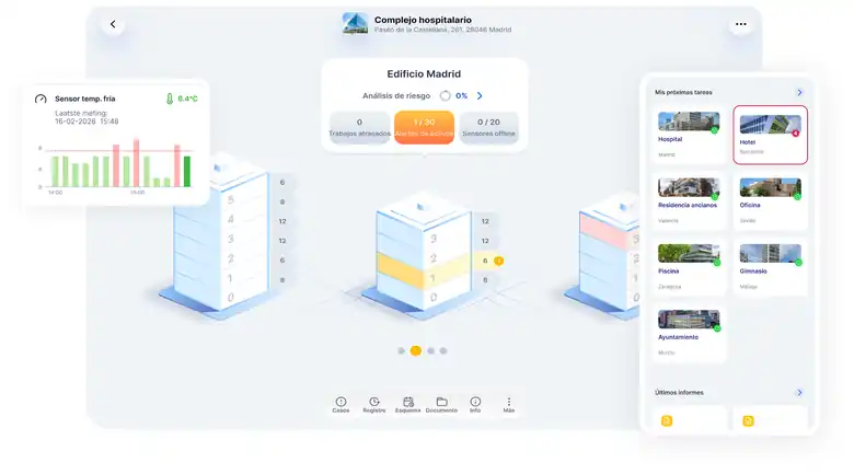 Dashboard BRIQ SAFE con andamento dei sensori di temperatura e stato di conformita degli edifici